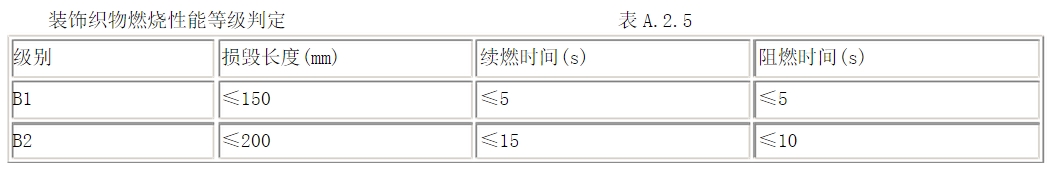 酒店用什么窗簾？在選購酒店窗簾要注意哪些方面？
