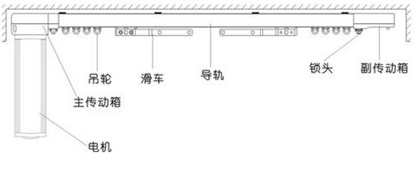開啟智能時(shí)代，電動(dòng)窗簾選購(gòu)大揭秘